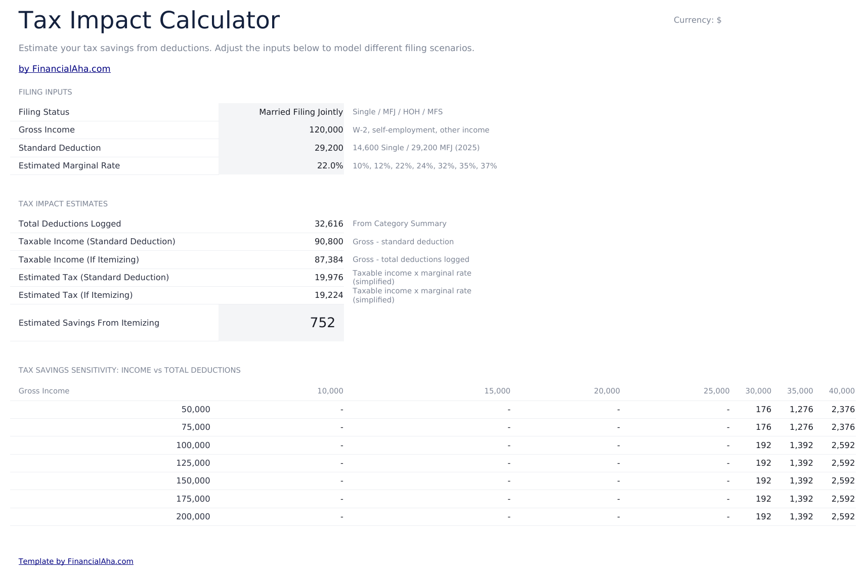 Tax Deduction Tracker Ultimate - Tax Impact Calculator