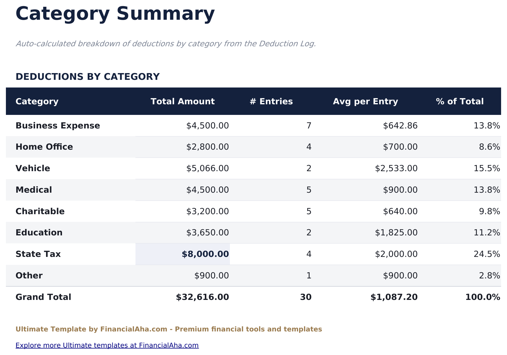 Tax Deduction Tracker Ultimate - Category Summary