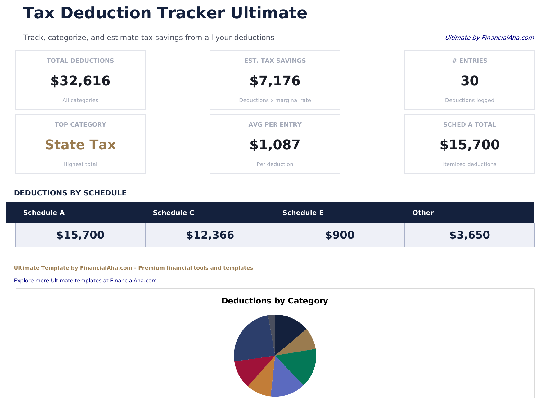 Tax Deduction Tracker Ultimate - Dashboard