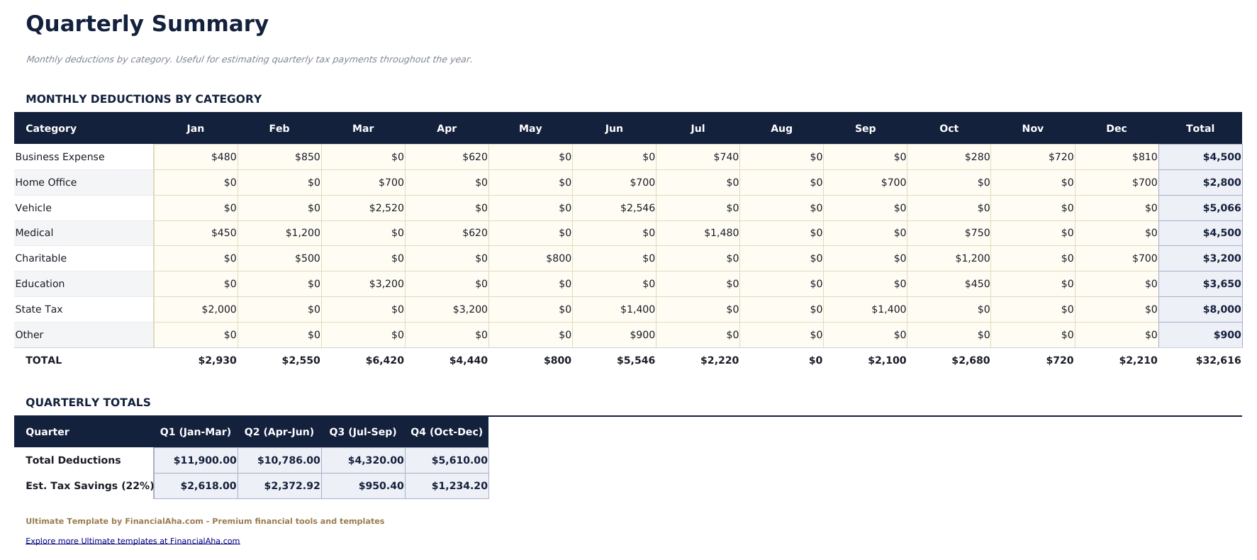 Tax Deduction Tracker Ultimate - Quarterly Summary