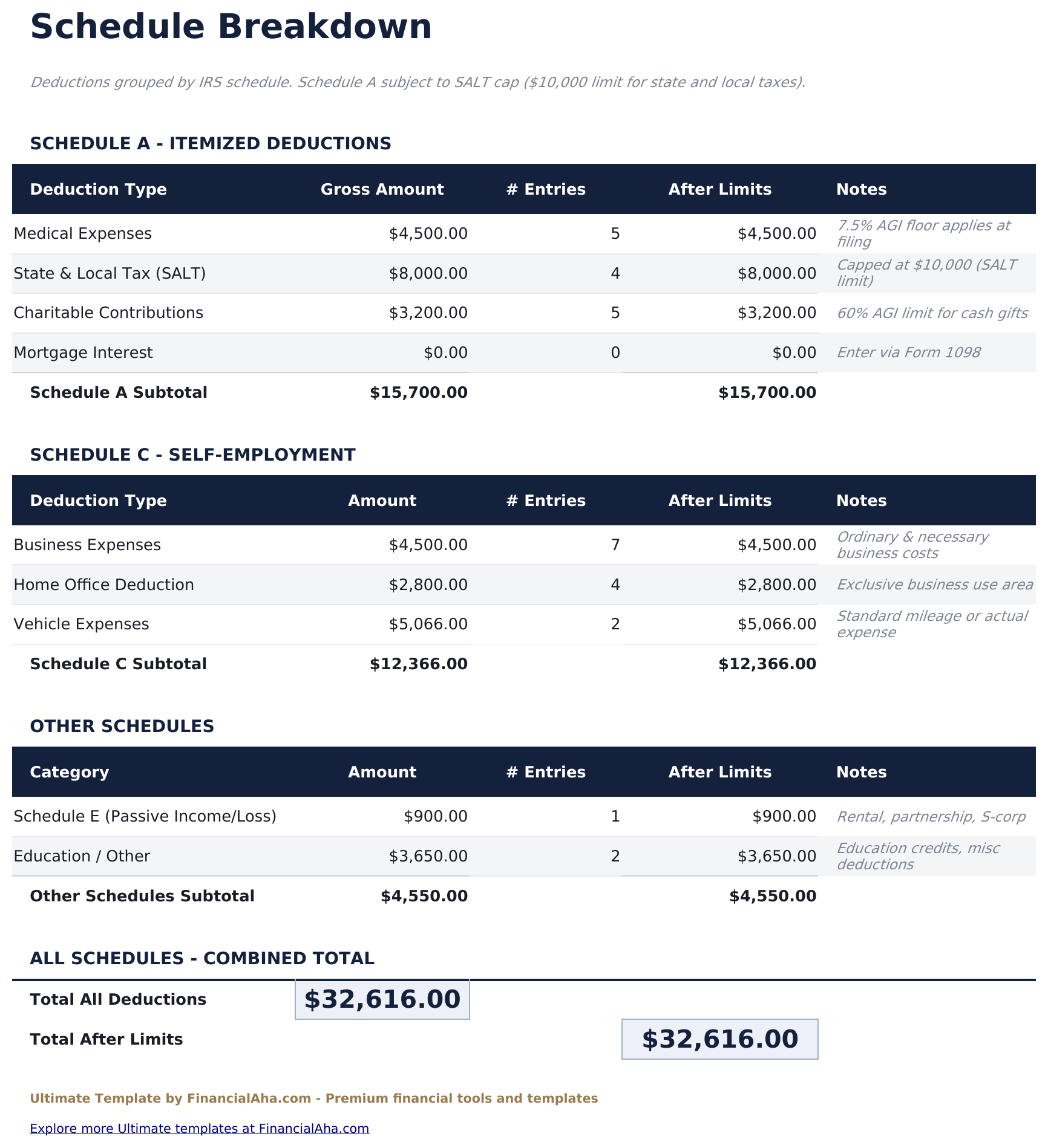 Tax Deduction Tracker Ultimate - Schedule Breakdown