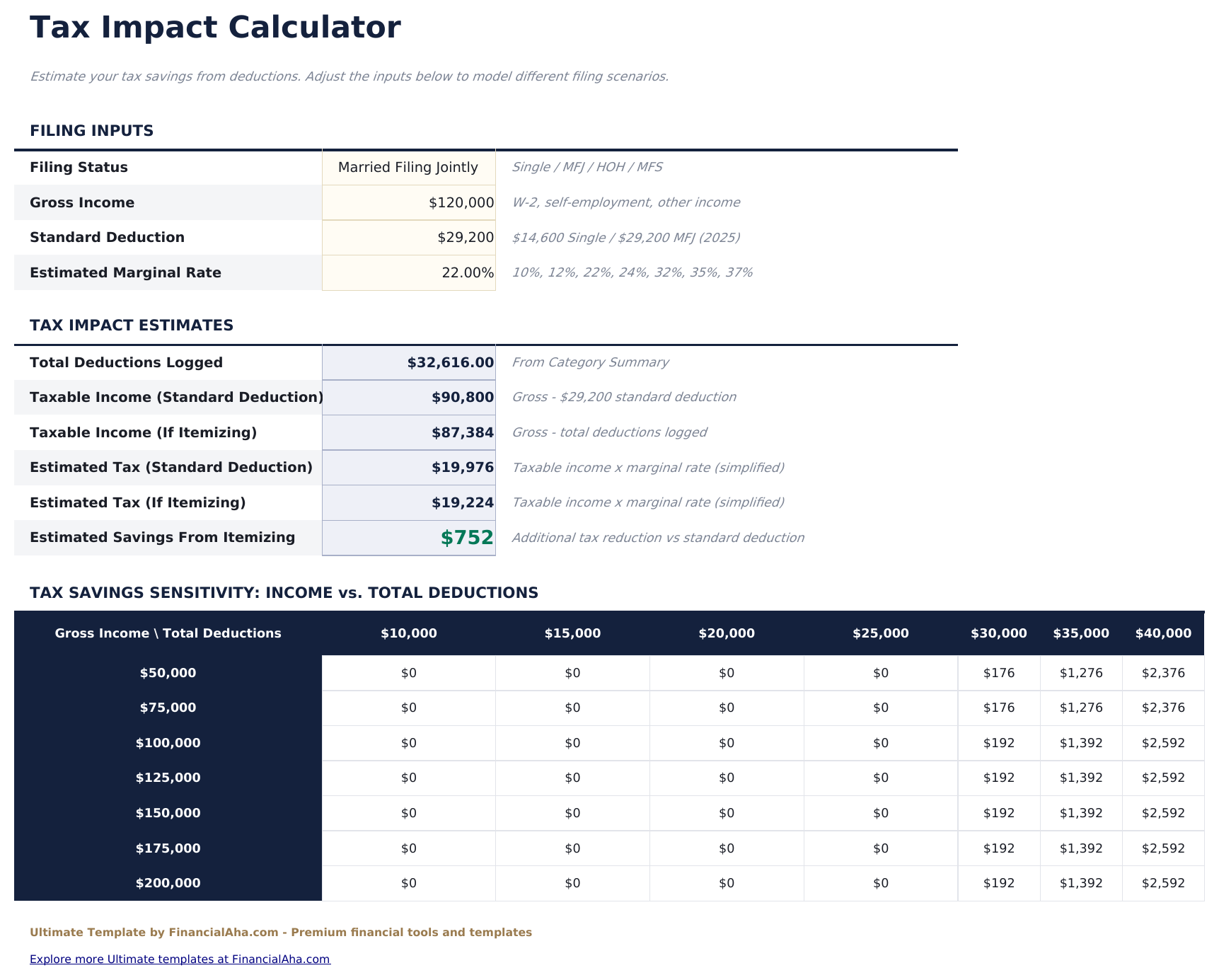 Tax Deduction Tracker Ultimate - Tax Impact Calculator