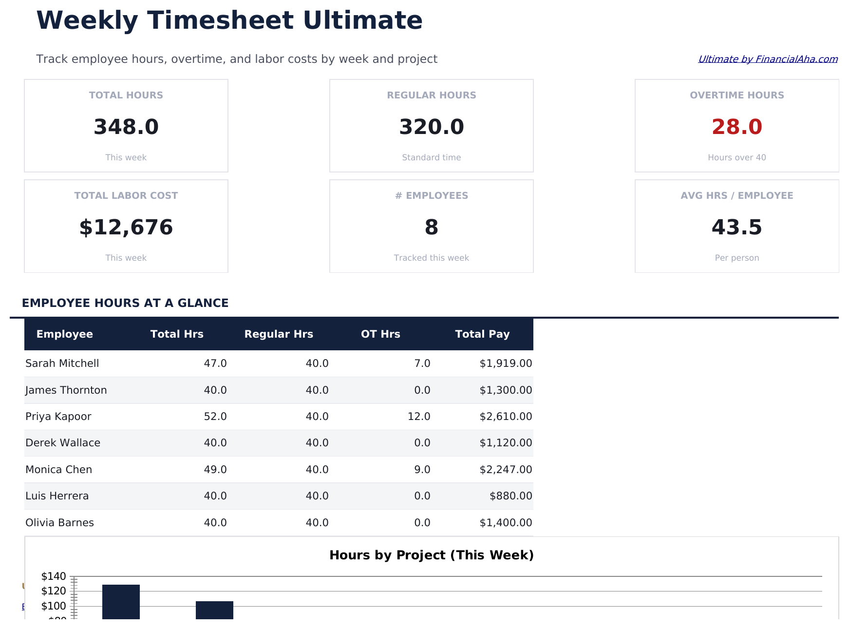 Weekly Timesheet Ultimate - Dashboard