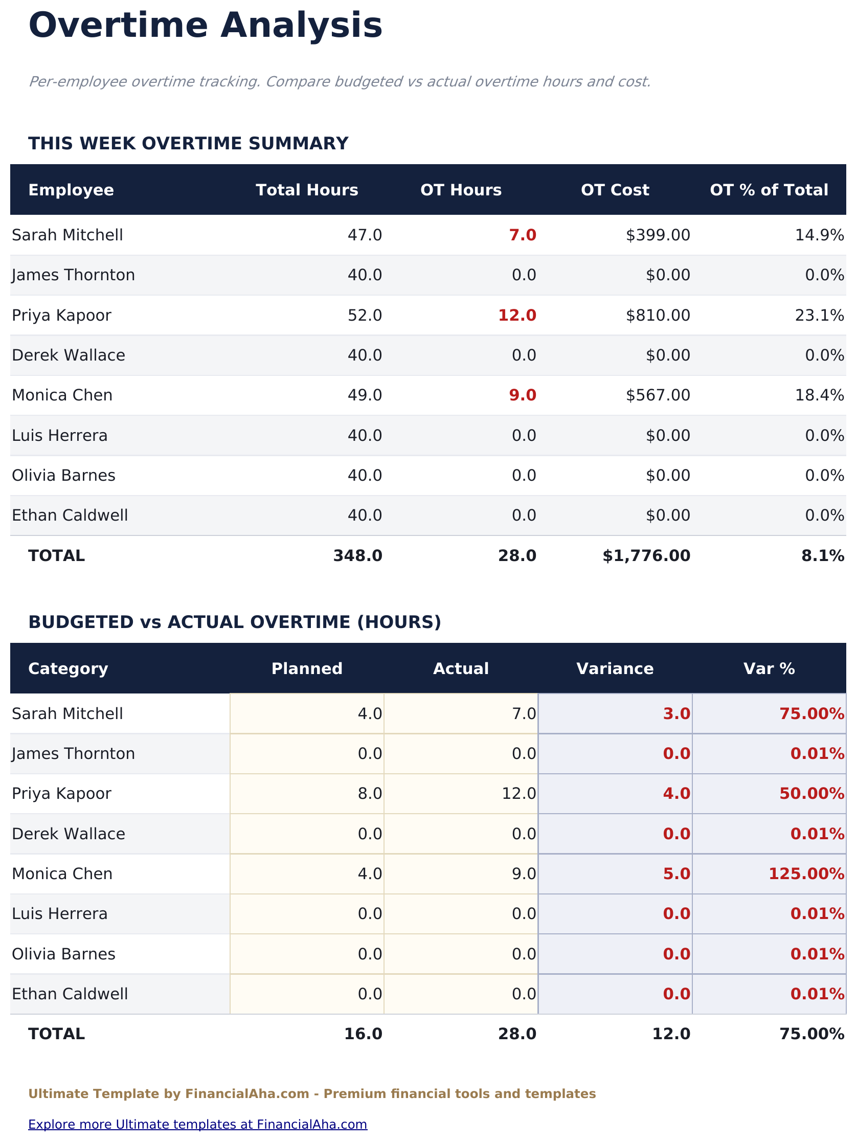 Weekly Timesheet Ultimate - Overtime Analysis