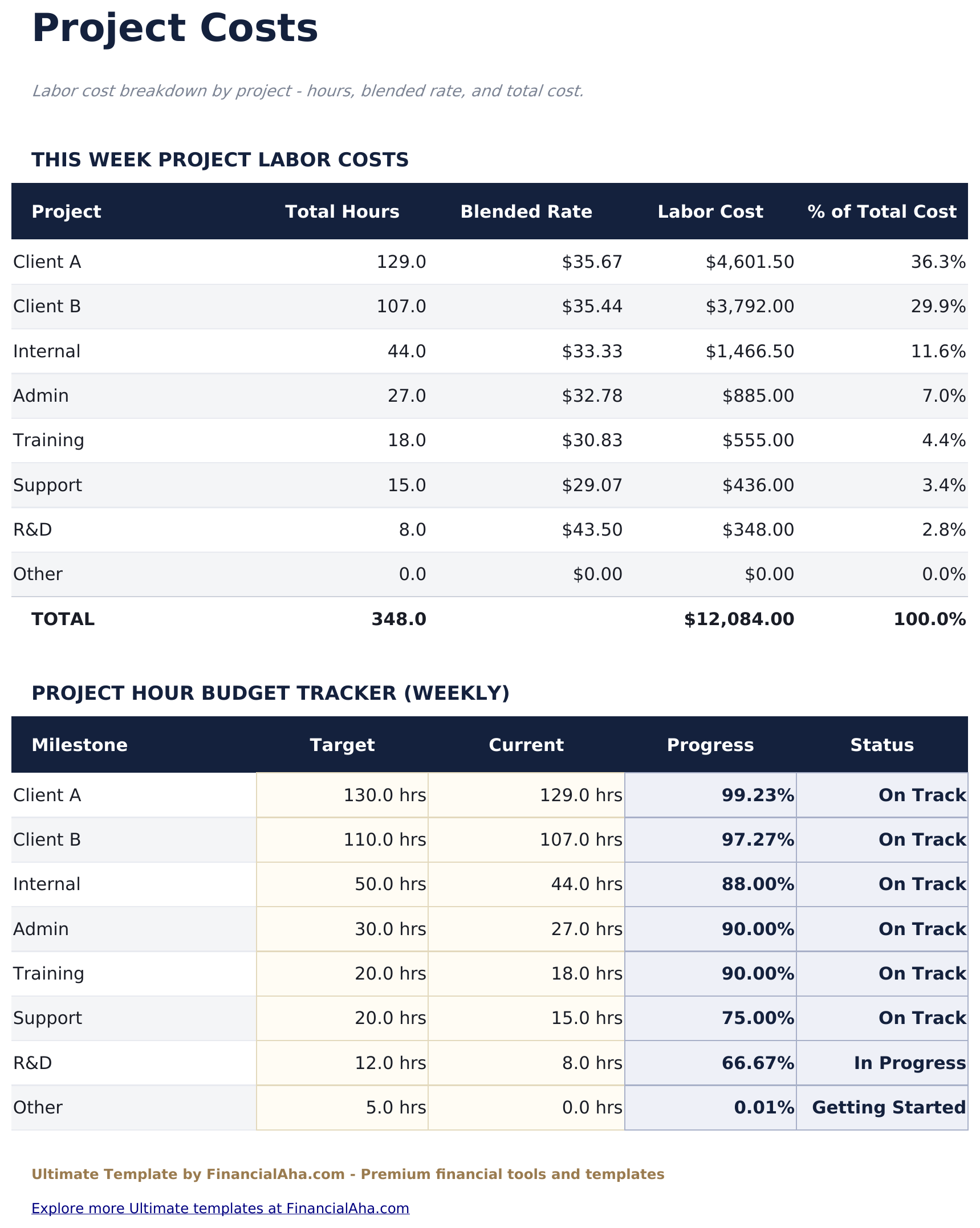Weekly Timesheet Ultimate - Project Costs