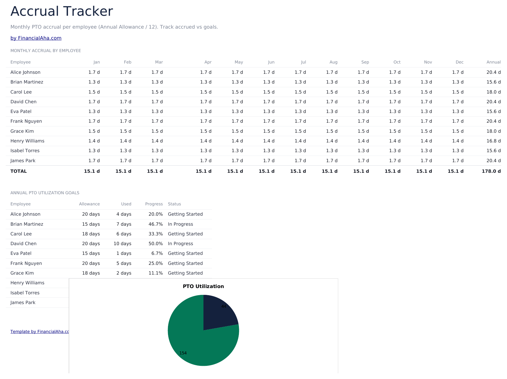 Vacation and PTO Tracker Ultimate - Accrual Tracker