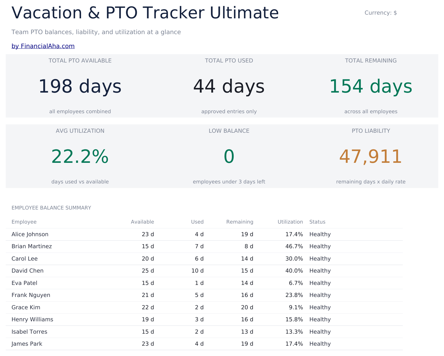 Vacation and PTO Tracker Ultimate - Dashboard