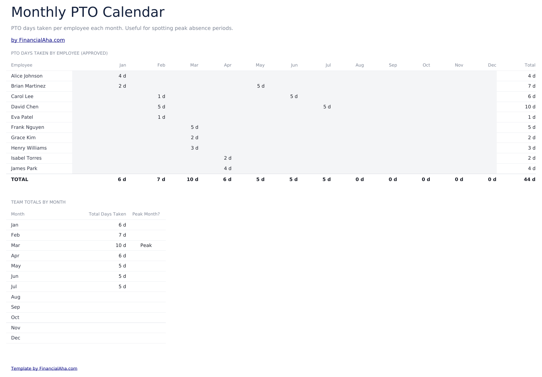 Vacation and PTO Tracker Ultimate - Monthly Calendar
