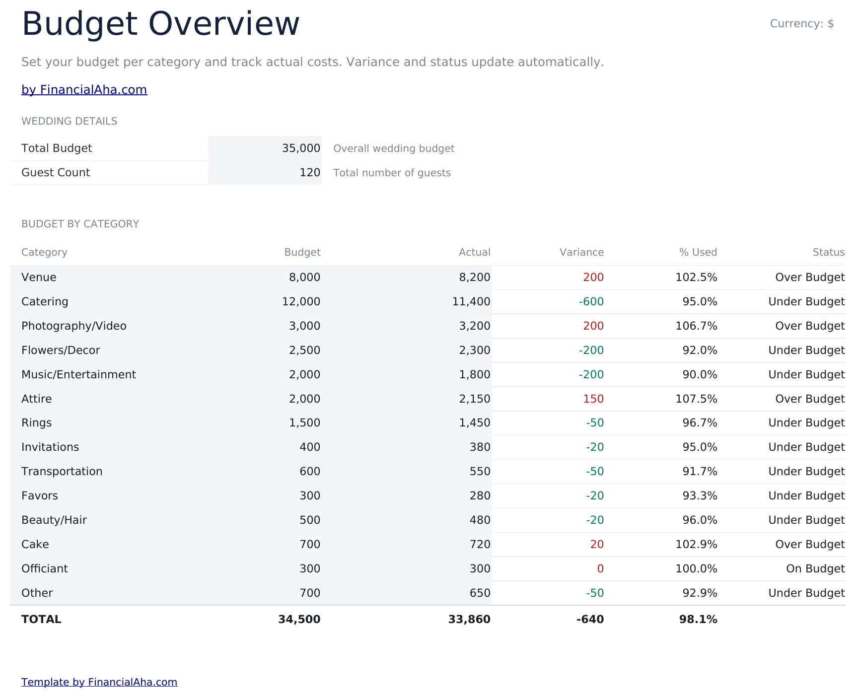 Wedding Budget Ultimate - Budget Overview
