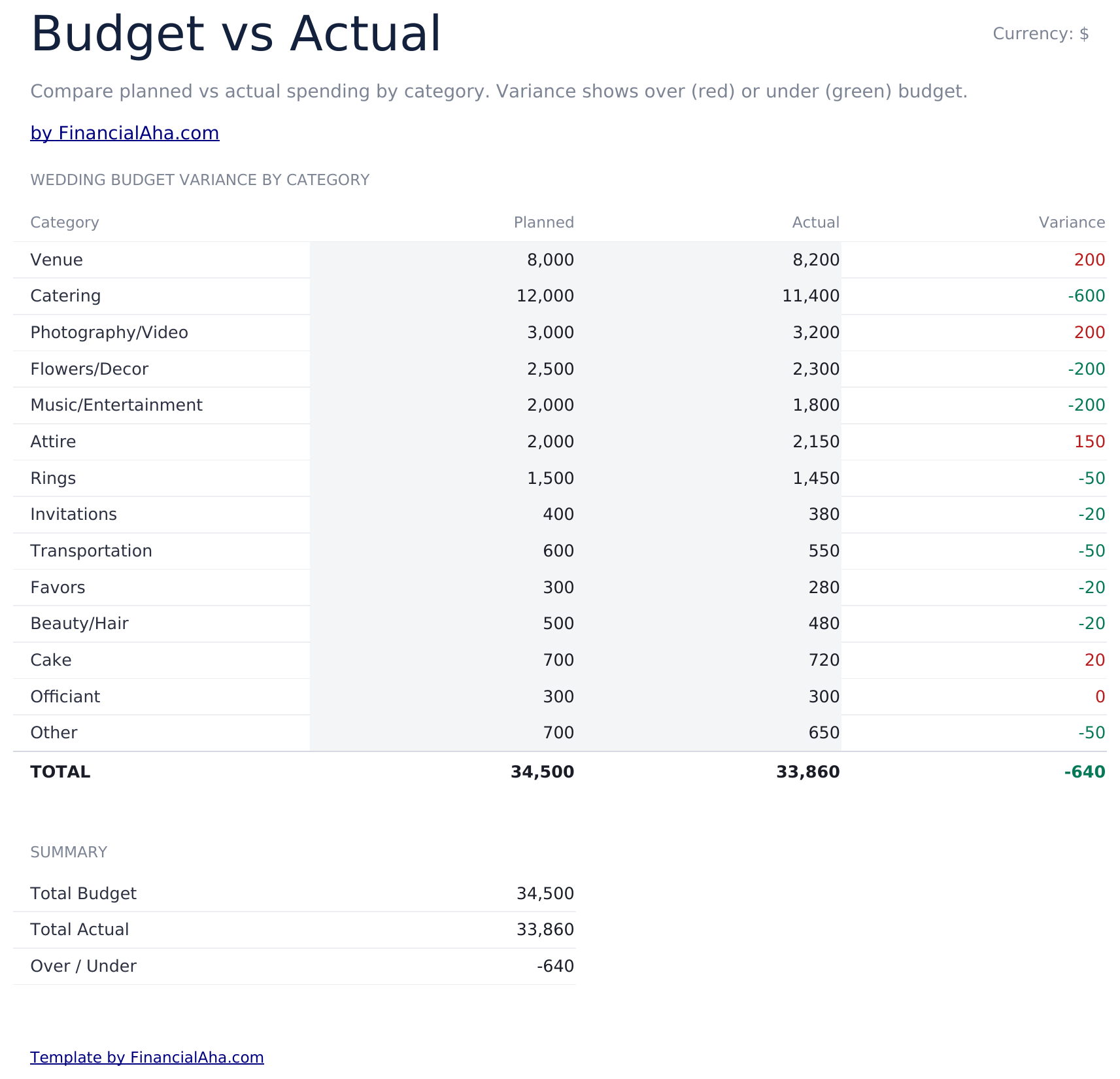 Wedding Budget Ultimate - Budget Vs Actual