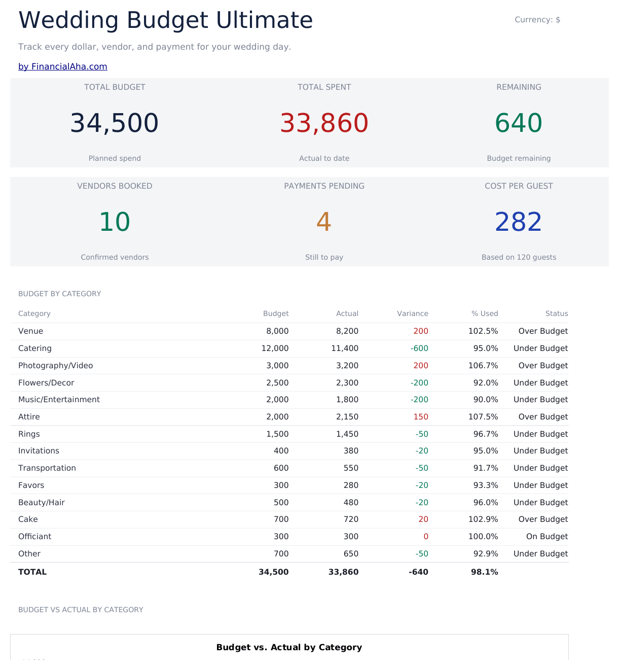 Wedding Budget Ultimate - Dashboard