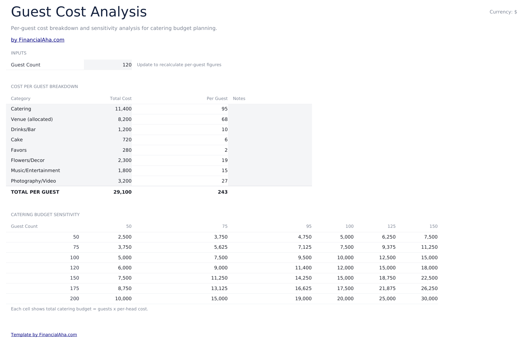 Wedding Budget Ultimate - Guest Cost Analysis