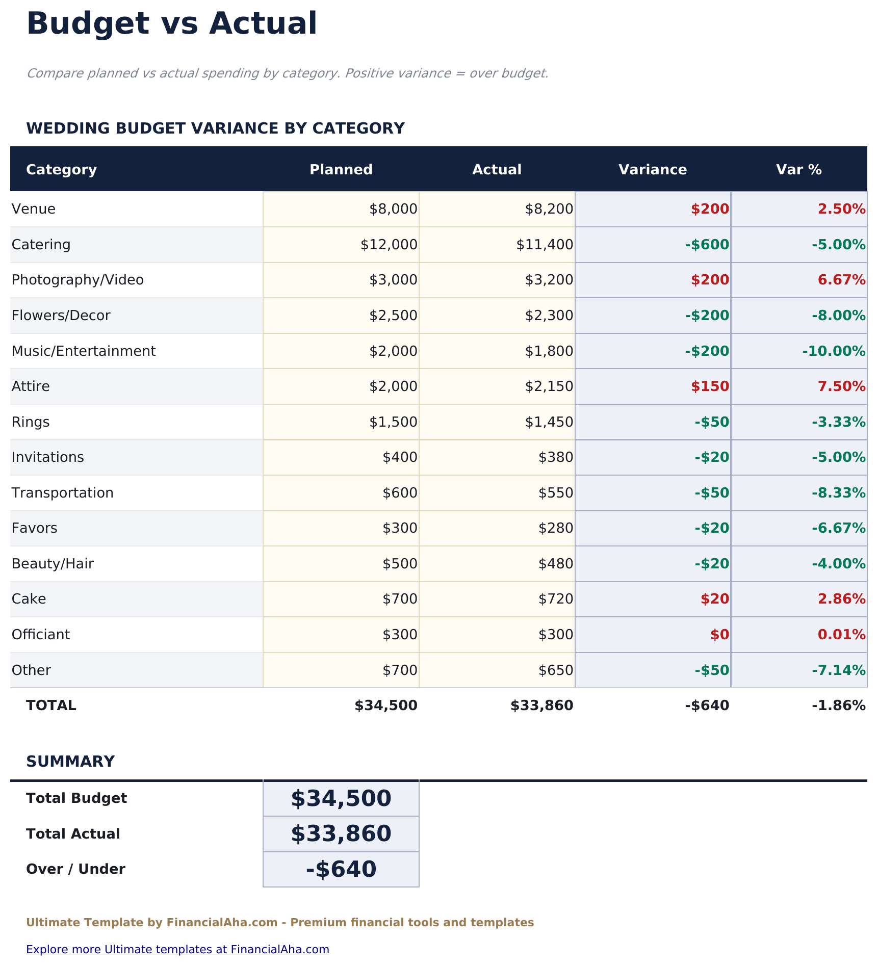 Wedding Budget Ultimate - Budget Vs Actual