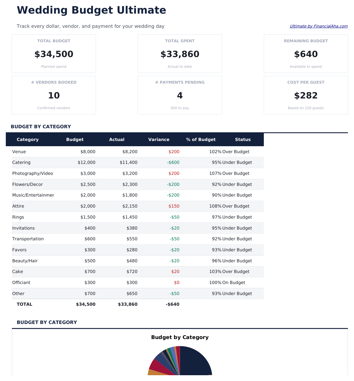 Wedding Budget Ultimate - Dashboard