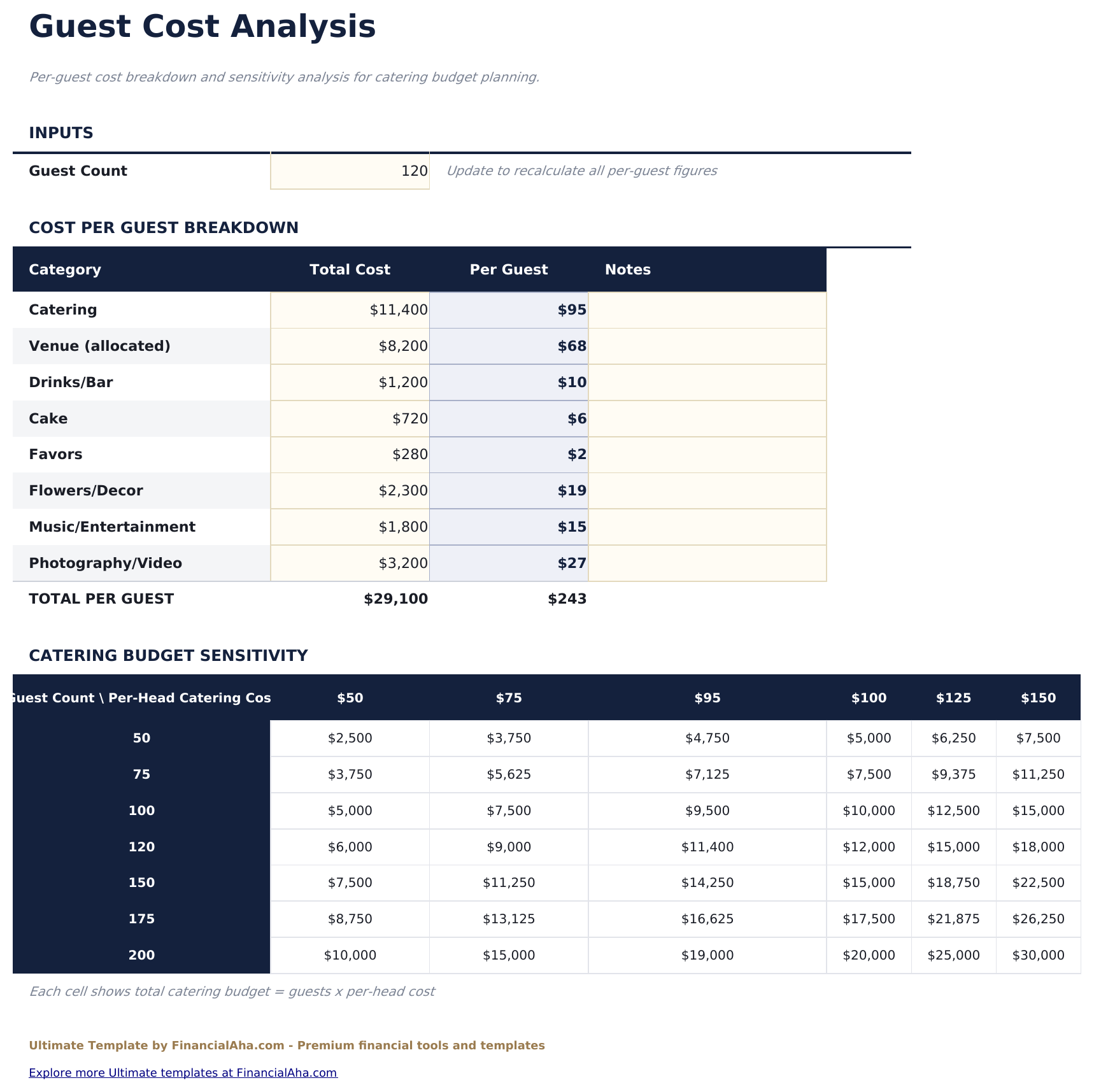 Wedding Budget Ultimate - Guest Cost Analysis