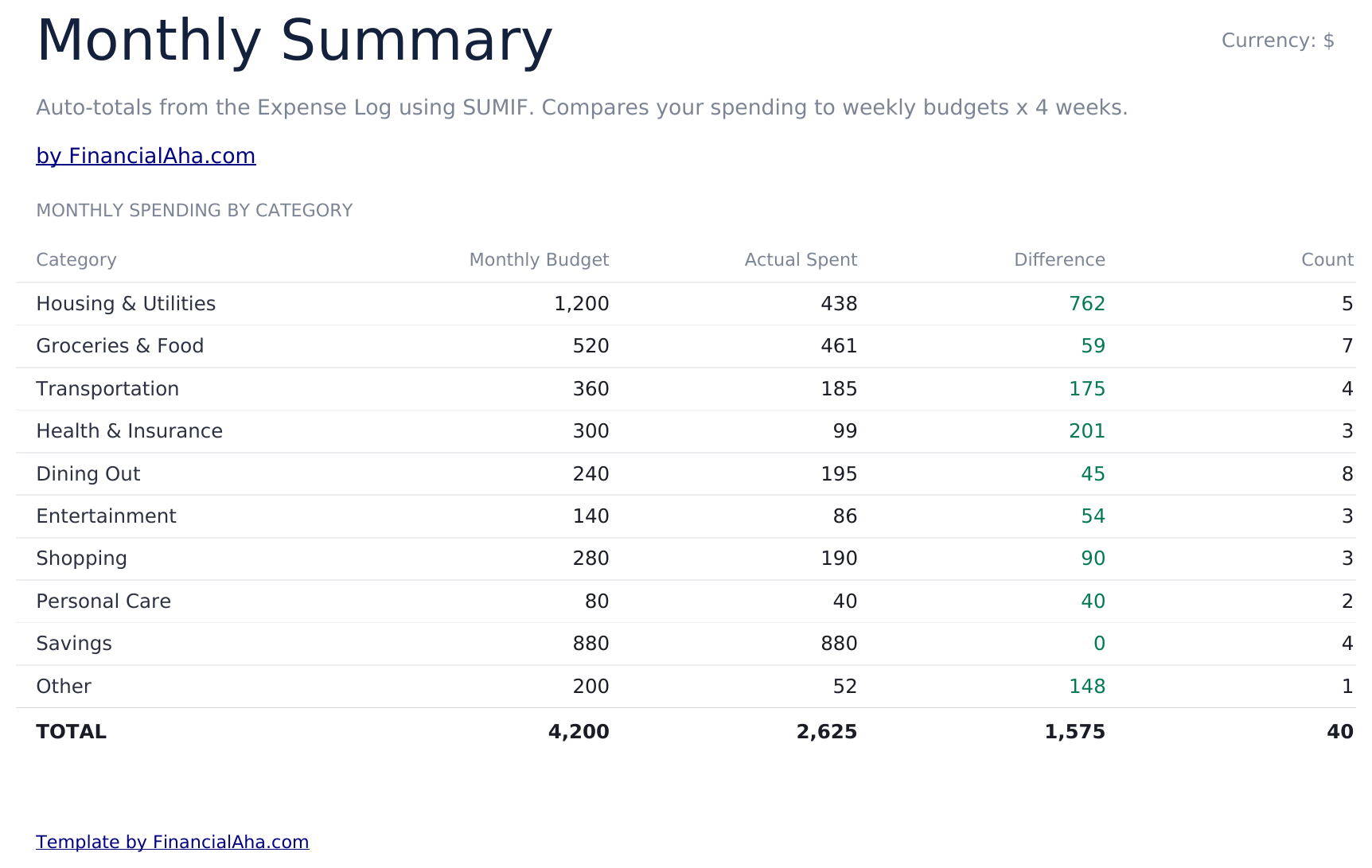 Weekly Budget Ultimate - Monthly Summary