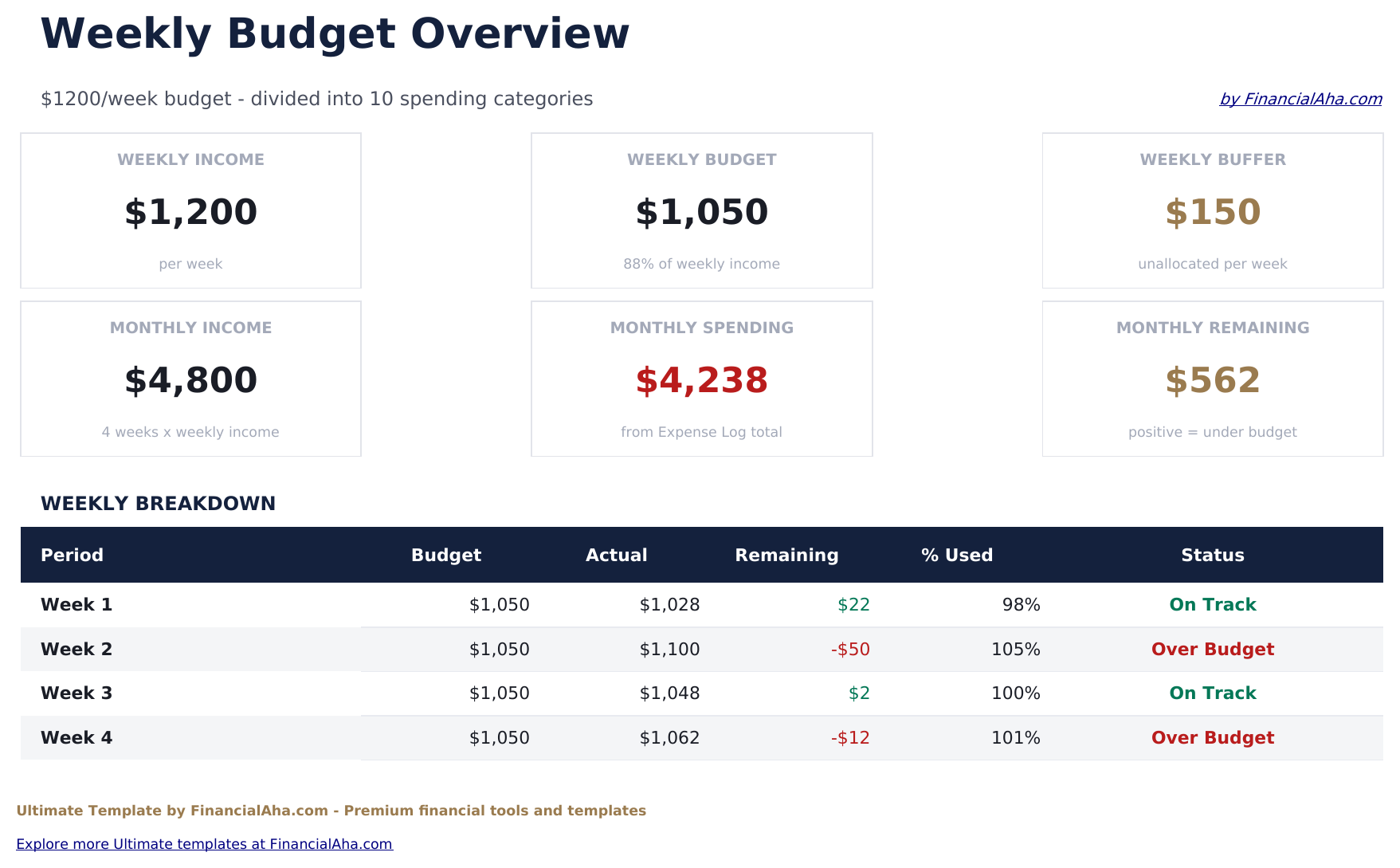 Weekly Budget Ultimate - Dashboard
