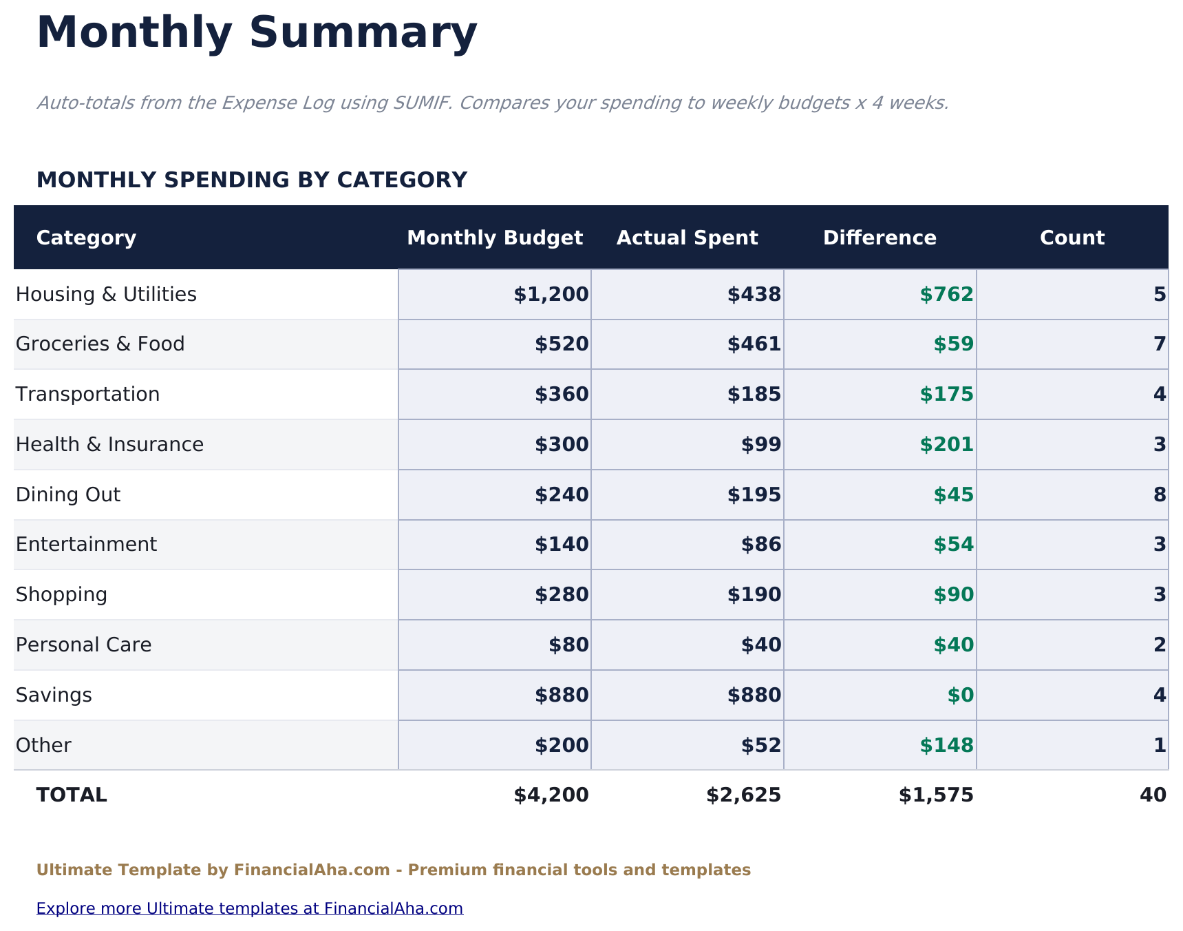 Weekly Budget Ultimate - Monthly Summary