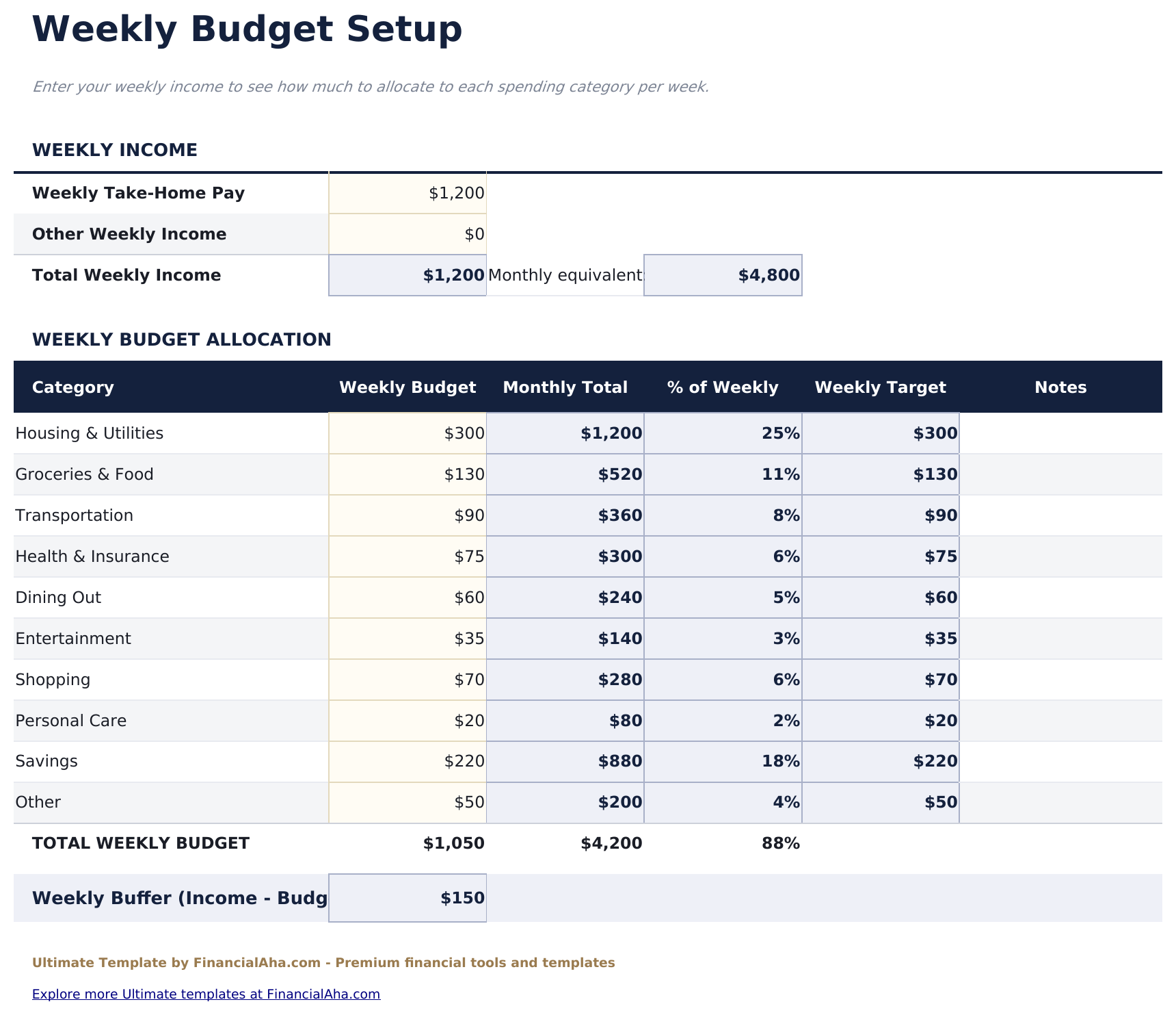 Weekly Budget Ultimate - Weekly Setup