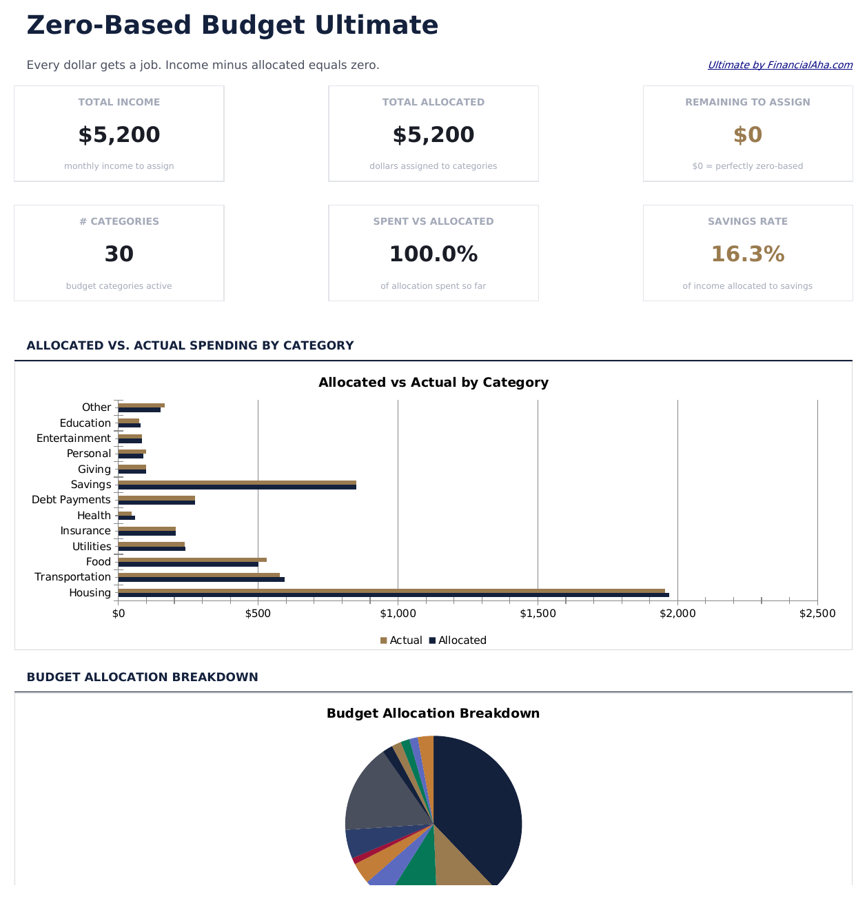 Zero-Based Budget Ultimate - Dashboard