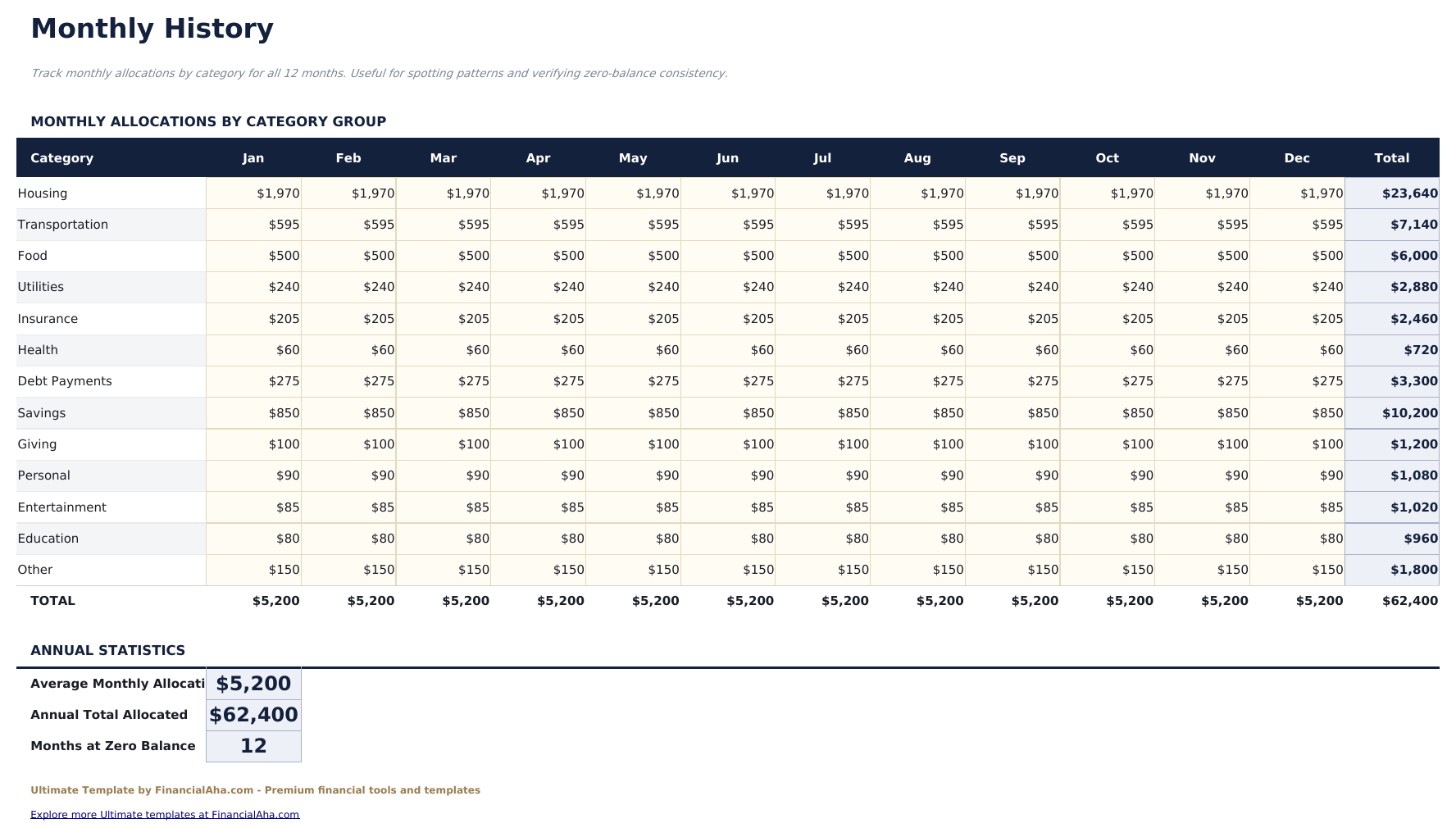 Zero-Based Budget Ultimate - Monthly History